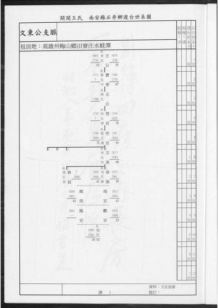 福建王氏族谱-王氏族谱.pdf电子版预览图3