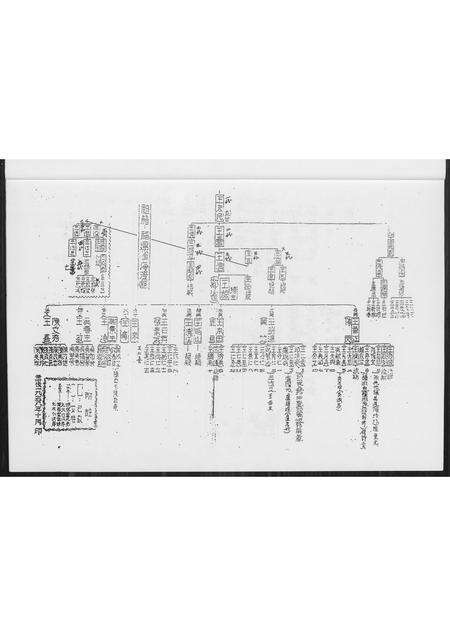 福建王氏族谱-王氏族谱.pdf电子版预览图3
