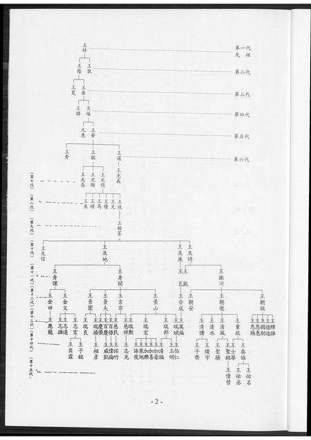 福建王氏族谱-王氏族谱. 高雄市梓官区王梓族谱.pdf电子版预览图3