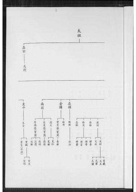 福建王氏族谱-王鼎廷家谱.pdf电子版预览图4