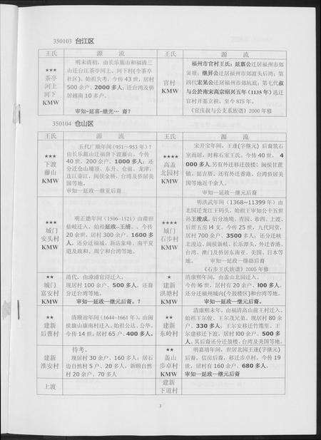 福建王氏族谱-福建省王氏分布源流集[2卷].pdf电子版预览图4