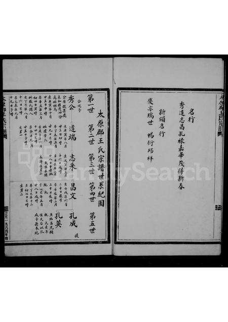 福建王氏族谱-太原郡王氏族谱.pdf电子版预览图4