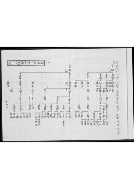 福建高氏族谱-安平高氏派系图.pdf电子版预览图4