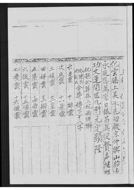 福建张氏族谱-书洋张氏族谱.pdf电子版预览图4