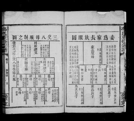 福建冯氏族谱-冯氏重修宗谱 [7卷,首1卷].pdf电子版预览图4