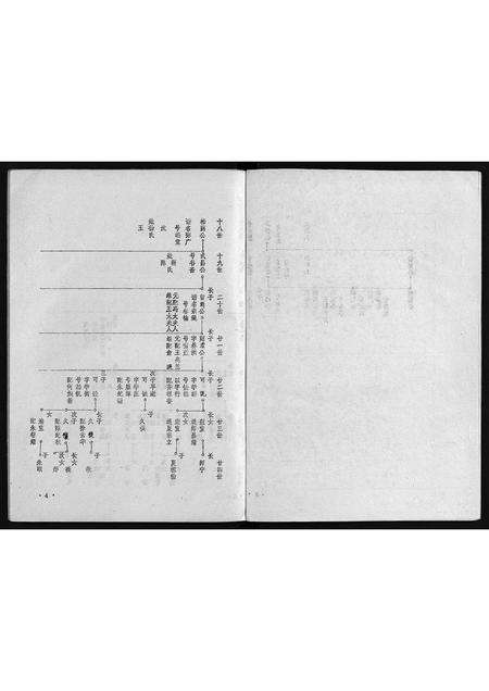 福建郭氏族谱-福州郭氏远堂公支下家谱[不分卷].pdf电子版预览图4