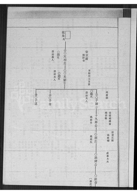 福建洪氏族谱-同安下官保洪氏族谱 [不分卷].pdf电子版预览图4