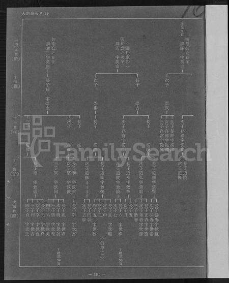 福建许氏族谱-金门珠浦许氏族谱蓝图 (三).pdf电子版预览图4