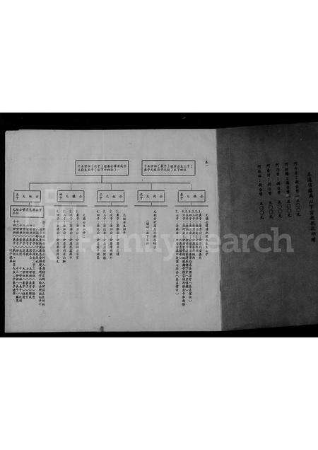 福建何氏族谱-褔建厂省东山县前何乡在台宗亲通讯录.pdf电子版预览图4