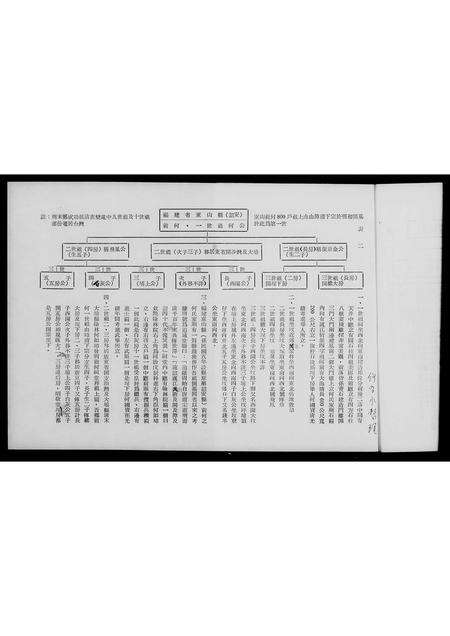 福建何氏族谱-褔建东山前何乡何氏简谱暨在台宗亲通讯录.pdf电子版预览图4