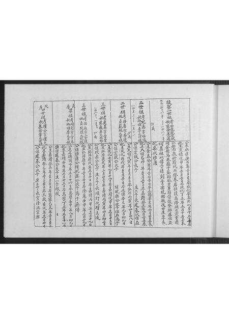 福建谢氏族谱-宝树堂宏猷公谢氏族谱.pdf电子版预览图4