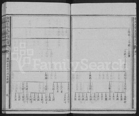 福建徐氏族谱-徐家庄徐氏重修族谱 [6卷].pdf电子版预览图4