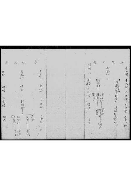 广东邓氏族谱-[邓氏]族谱.pdf电子版预览图4