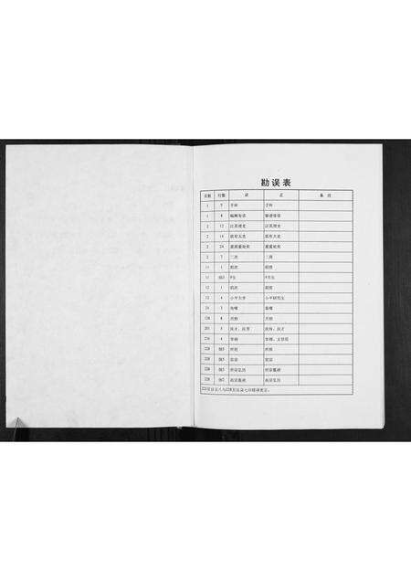 广东甘氏族谱-广东省龙川甘氏族谱.pdf电子版预览图4