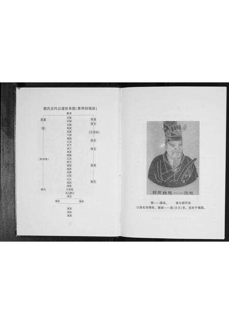 河南郭氏族谱-郭氏家谱.pdf电子版预览图4