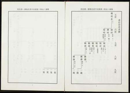 福建黄氏族谱-源桃洑溪田中黄氏族谱.pdf电子版预览图4