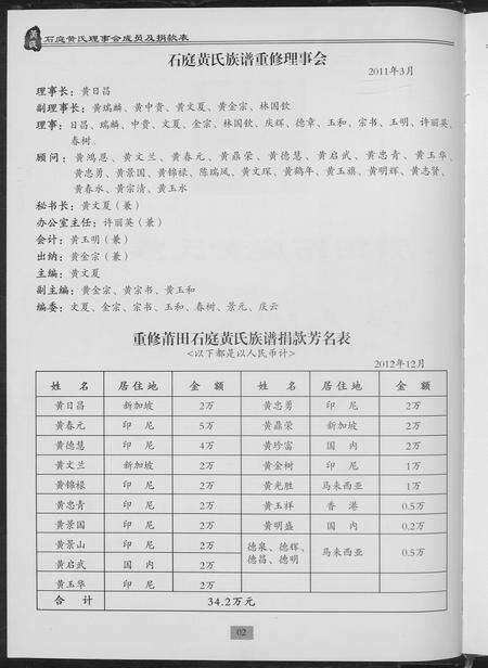 福建黄氏族谱-莆田石庭黄氏族谱.pdf电子版预览图4