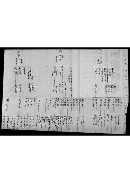 广东刘氏族谱-[刘氏世系图].pdf电子版预览图4