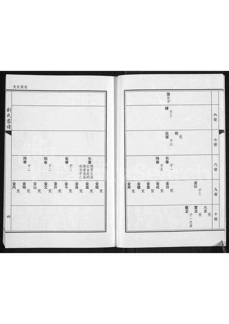 河南刘氏族谱-刘氏家谱 [上下卷].pdf电子版预览图4