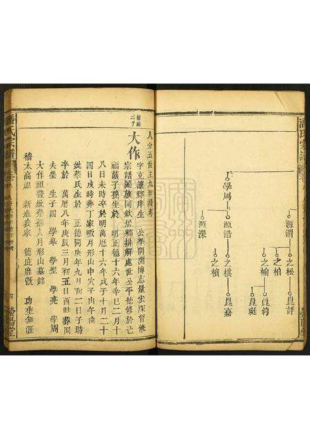 河南潘氏族谱-荥阳潘氏宗谱.pdf电子版预览图4