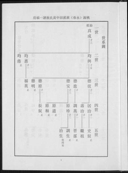 福建黄氏族谱-桃园洑西田中黄氏族谱.pdf电子版预览图4