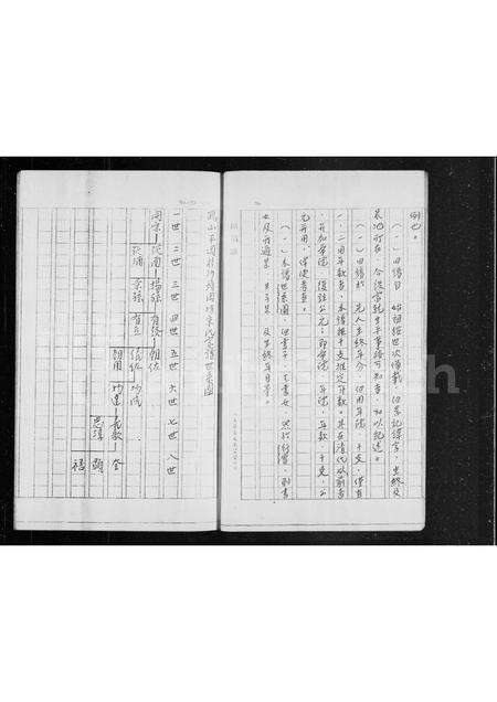 广东宋氏族谱-鹤山平冈村沙头冈坊宋氏家谱.pdf电子版预览图4