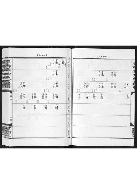 河南田氏族谱-睢阳卫田氏家乘[上下卷].pdf电子版预览图4