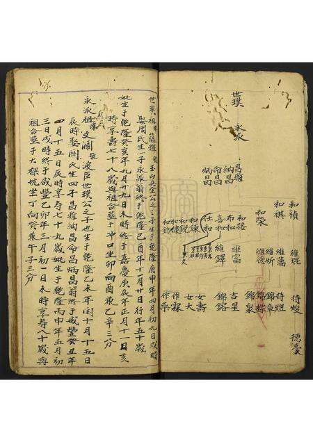 广东未知族谱-[姓氏不详]宗谱.pdf电子版预览图4