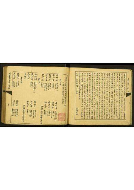 广东未知族谱-司徒始祖宣翁省祠神主录.pdf电子版预览图4
