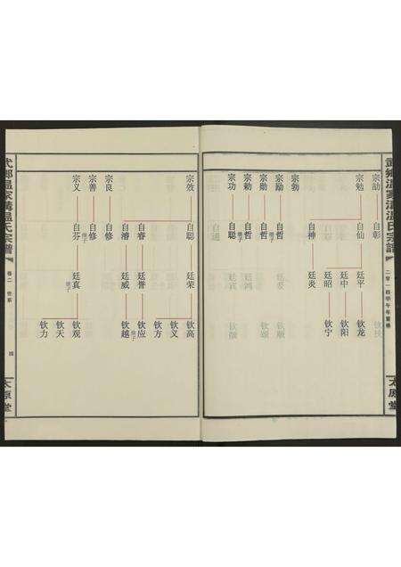 河南、安徽温氏族谱-武乡温家沟温氏宗谱[2卷].pdf电子版预览图4