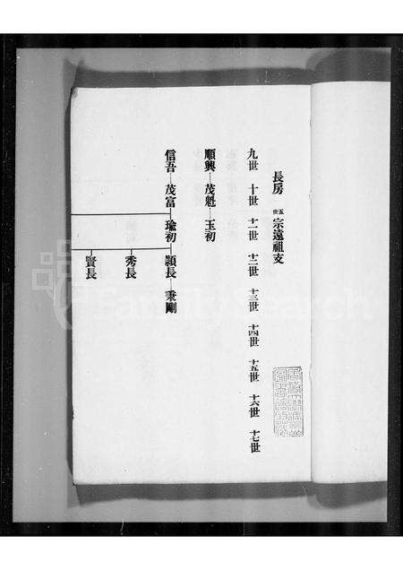 广东谢氏族谱-番禺芳村谢氏族谱.pdf电子版预览图4