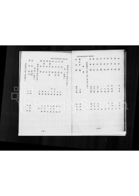 广东刘氏族谱-考据刘氏族望郡望帝系考.pdf电子版预览图4