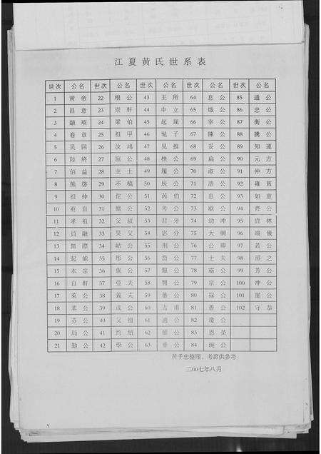 福建黄氏族谱-紫云黄氏宗史采集.pdf电子版预览图4