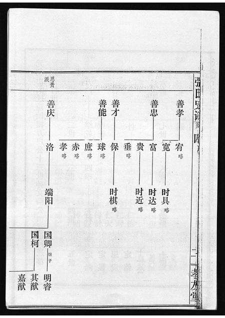 广东张氏族谱-张氏史谱 [残卷].pdf电子版预览图4