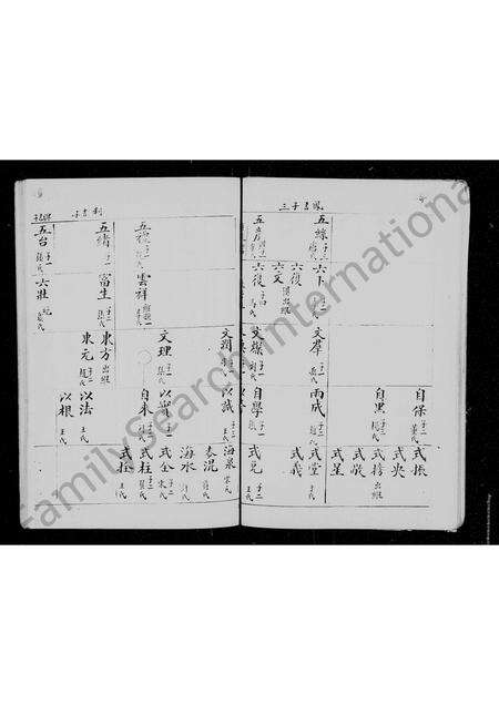 河南郑氏族谱-郑氏族谱 _ [8世长门支].pdf电子版预览图4