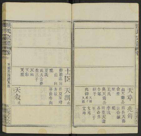 河南、安徽洪氏族谱-洪氏宗谱 [13卷及卷首2卷].pdf电子版预览图4