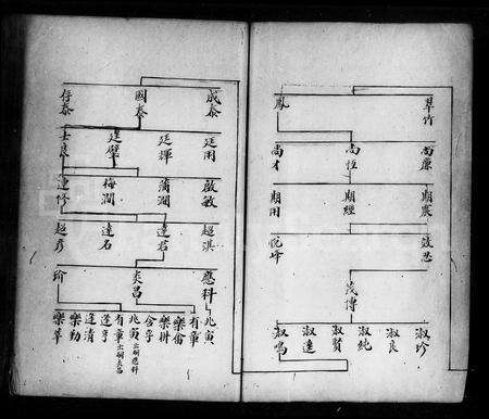 广东马氏族谱-[顺德杨滘马氏宗谱].pdf电子版预览图4