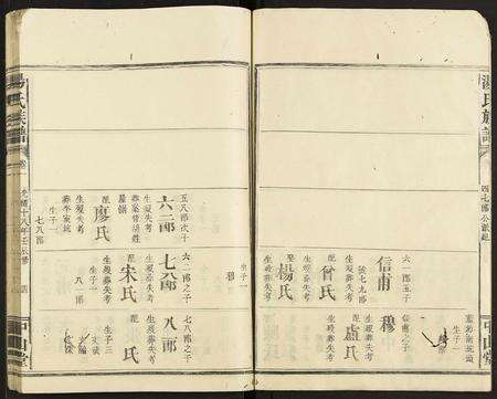 广东汤氏族谱-汤氏族谱 [残卷].pdf电子版预览图4