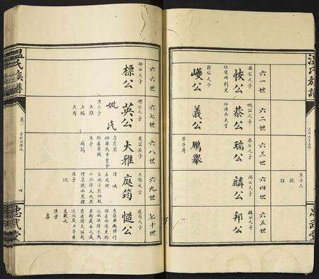 河南温氏族谱-温氏族谱.pdf电子版预览图4