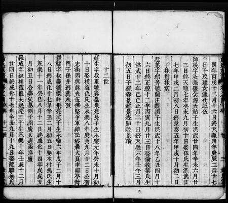 广东翁氏族谱-翁氏族谱 [16卷].pdf电子版预览图4