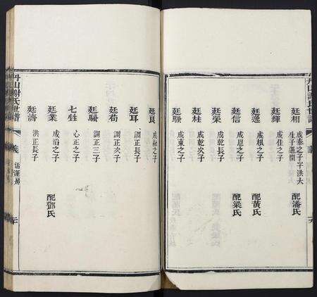 广东谢氏族谱-丹山谢氏世谱.pdf电子版预览图4