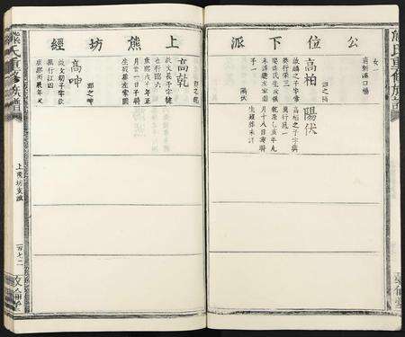 江西、福建熊氏族谱-熊氏重修族谱 [不分卷].pdf电子版预览图4