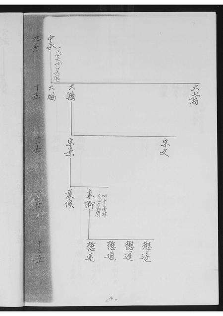 福建黄氏族谱-[黄氏]同安房金柄纶公派下支分文斗安聚公[字驰复]分布支图简录.pdf电子版预览图4