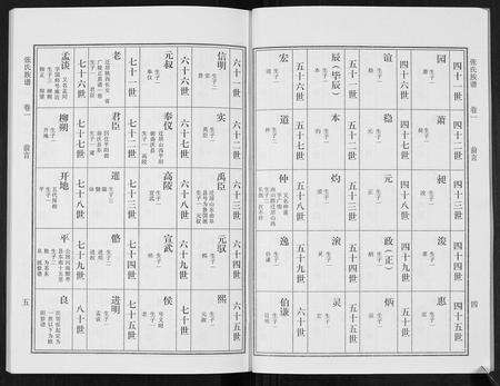 广东张氏族谱-张氏族谱[10卷].pdf电子版预览图4