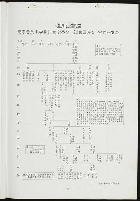 福建黄氏族谱-[黄氏]江夏紫云谱.南安长房谱.pdf电子版预览图4