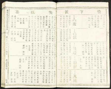 江西、广东、福建冯氏族谱-赣闽冯氏首次联修族谱 [不分卷].pdf电子版预览图4