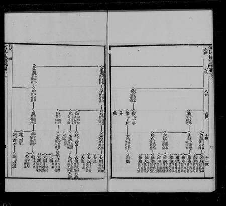 广东何氏族谱-何氏族谱 [4卷].pdf电子版预览图4