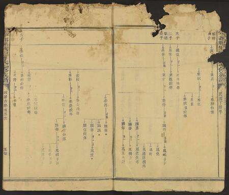 江西、福建甯氏族谱-宁都县城西甯氏七修族谱 [不分卷].pdf电子版预览图4