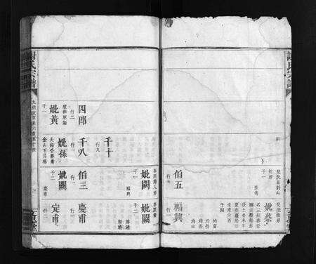 江西、广东谢氏族谱-谢氏宗谱 [不分卷].pdf电子版预览图4