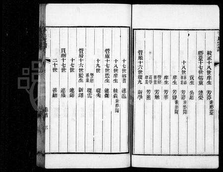 河南于氏族谱-于氏宗谱 [4卷,首末各1卷].pdf电子版预览图4